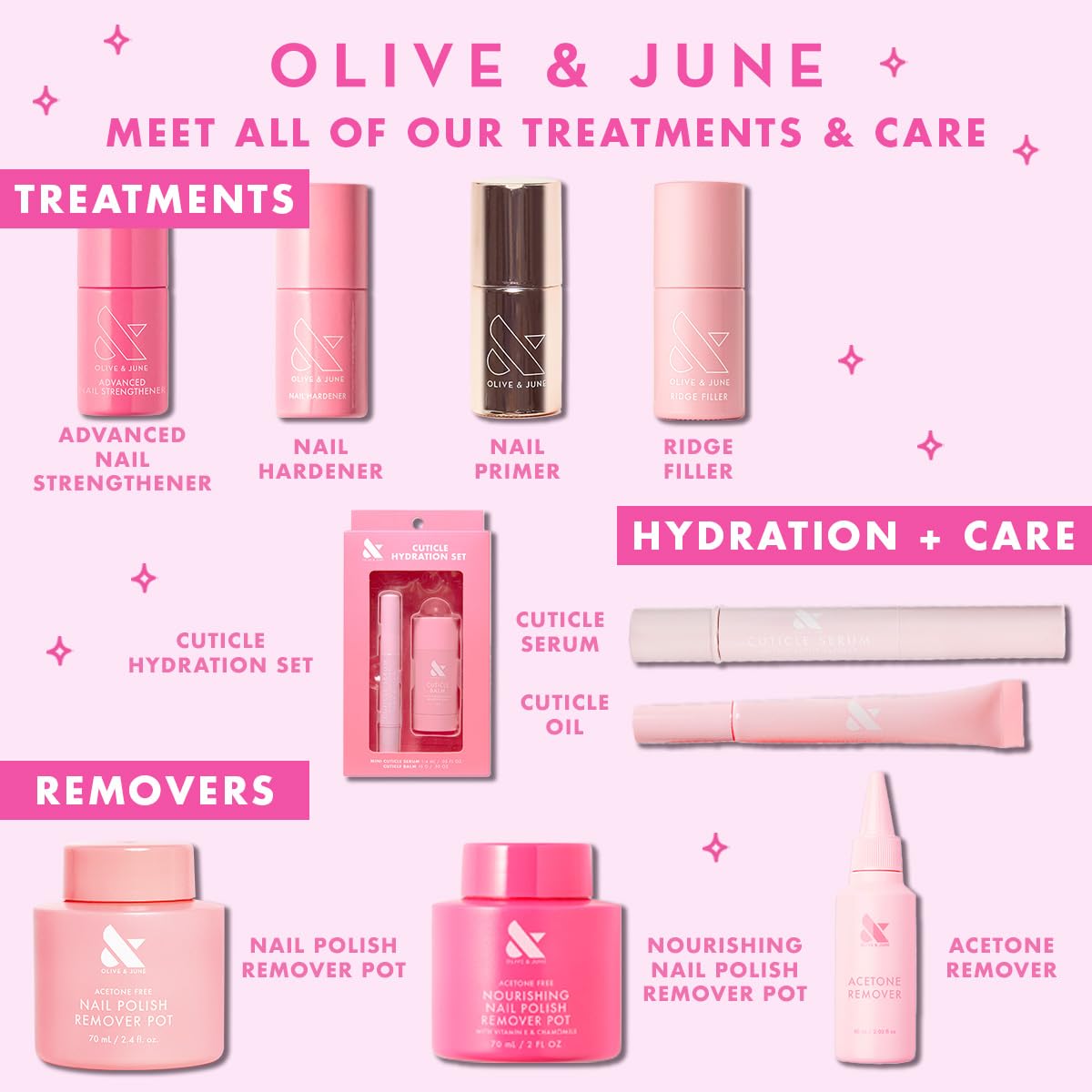 Olive & June etiqueta con ingredientes destacando el extracto de alerce