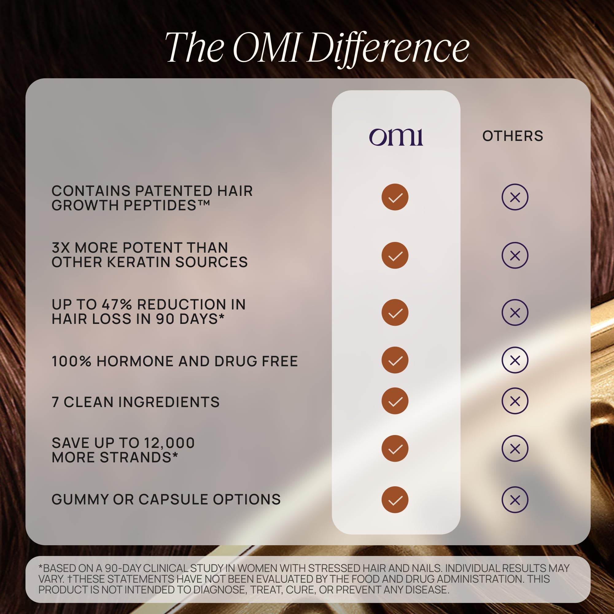 OMI comparación de tamaño con moneda mostrando cantidad por porción