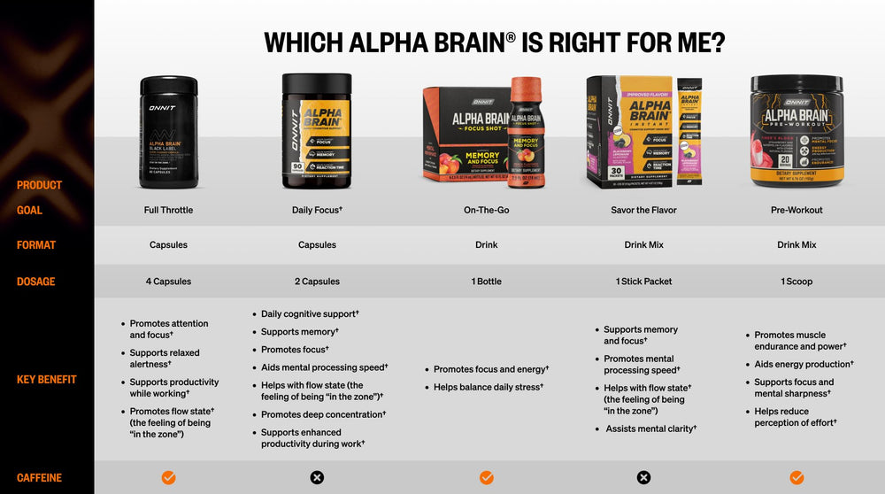 ONNIT sello IGENTM en envase Alpha BRAIN Black Label certificando Non-GMO