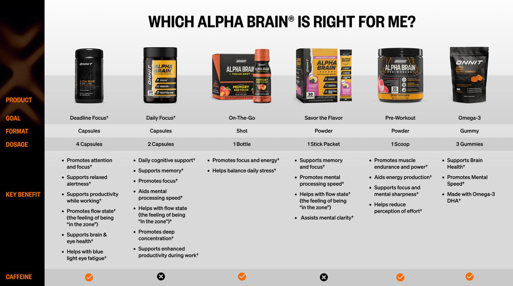 ONNIT Alpha Brain en ambiente creativo apoyando productividad y concentración
