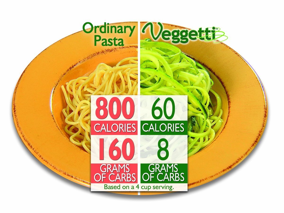 Ontel Veggetti junto a una mano para mostrar tamaño manejable