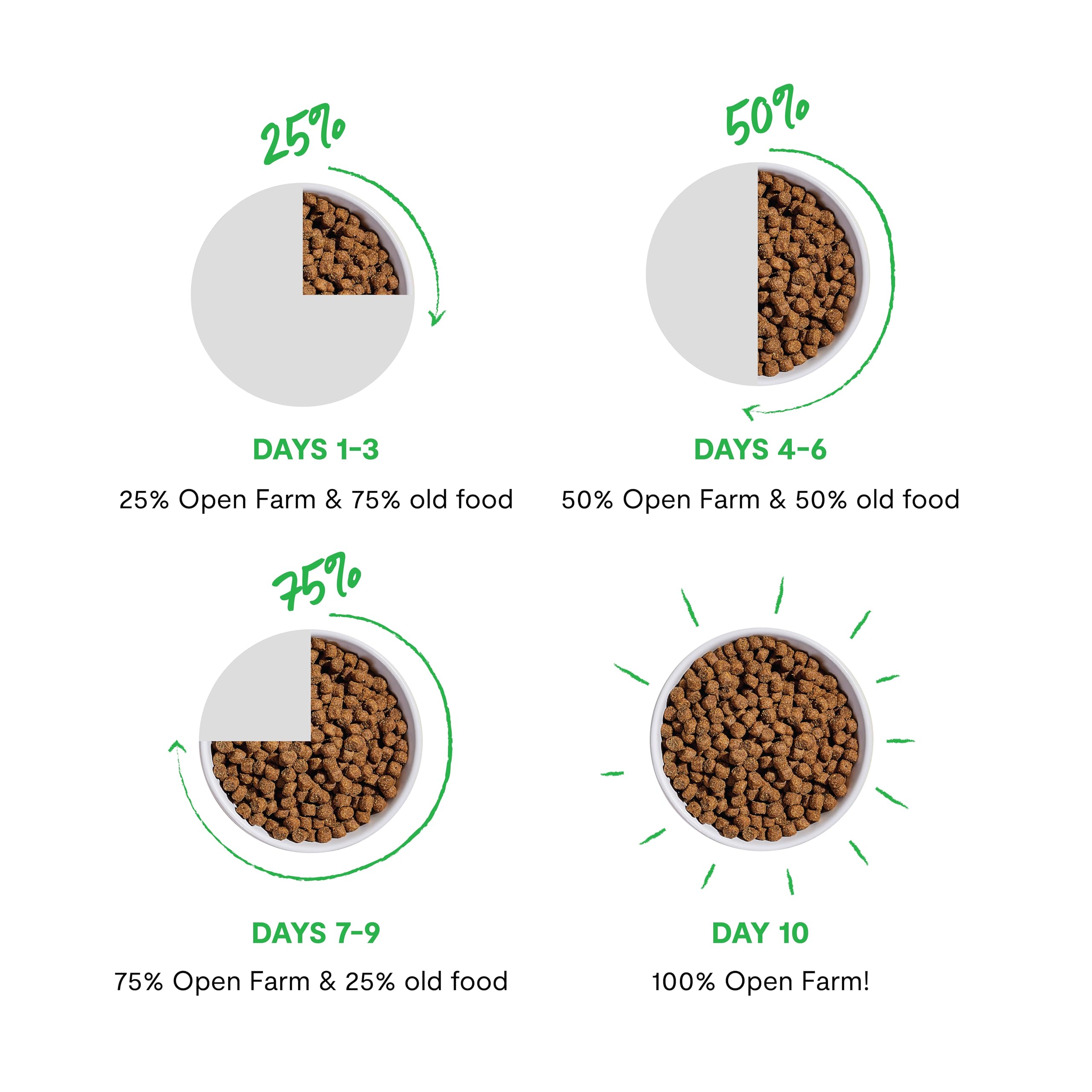 Etiqueta nutricional de Open Farm Ancient Grains con salmón mostrando información trazable