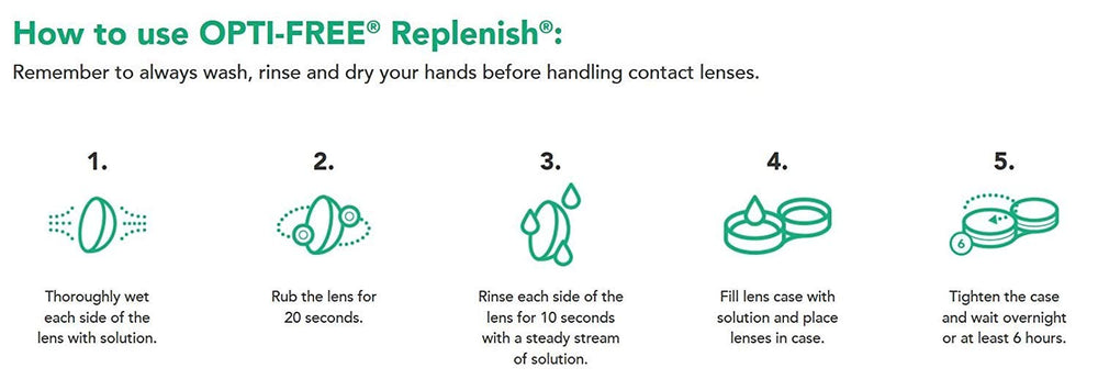 Opti-Free Replenish en uso con lentes en la mano antes de colocarlas, Opti-Free facilita comodidad