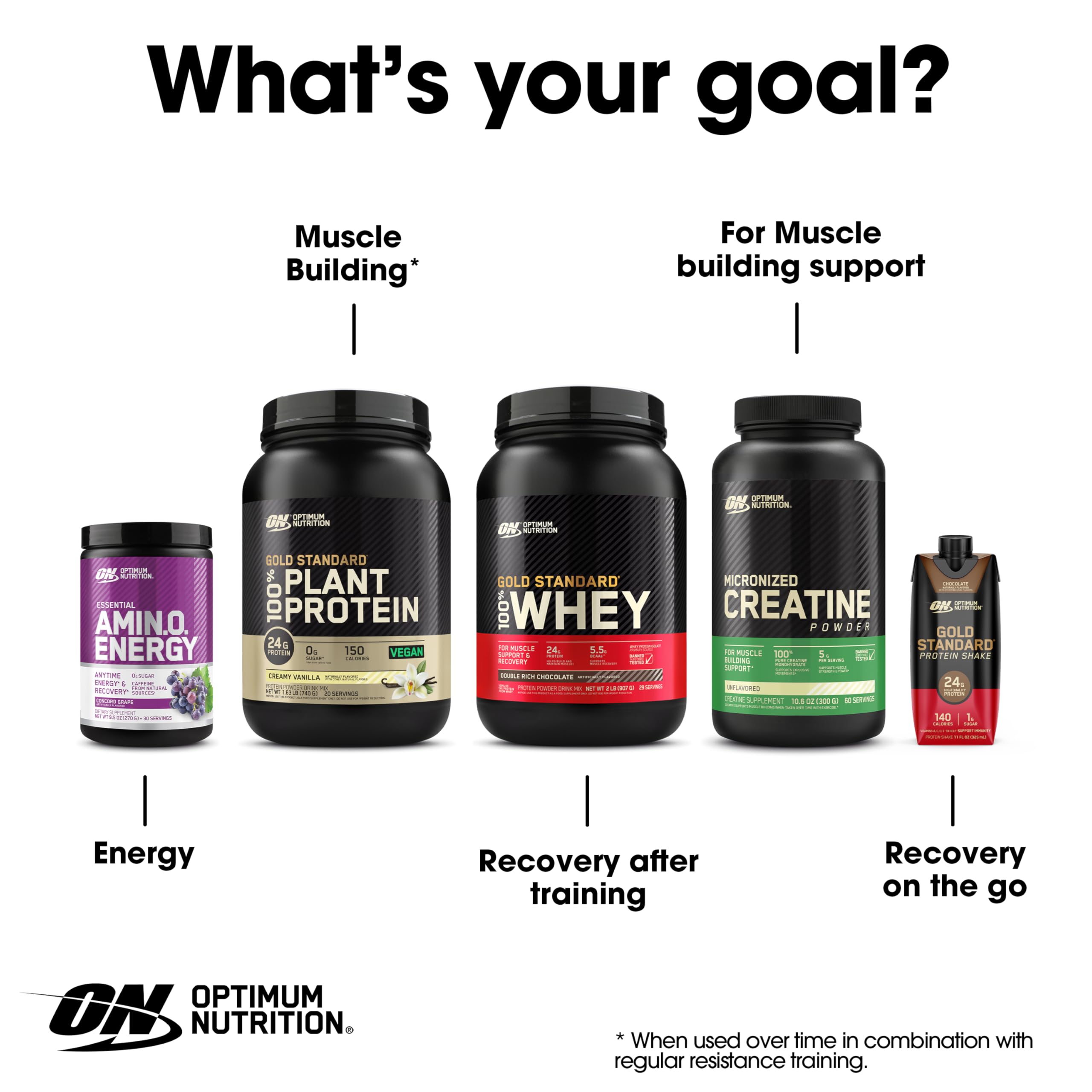 Optimum Nutrition en mesa de desayuno como opción energizante saludable