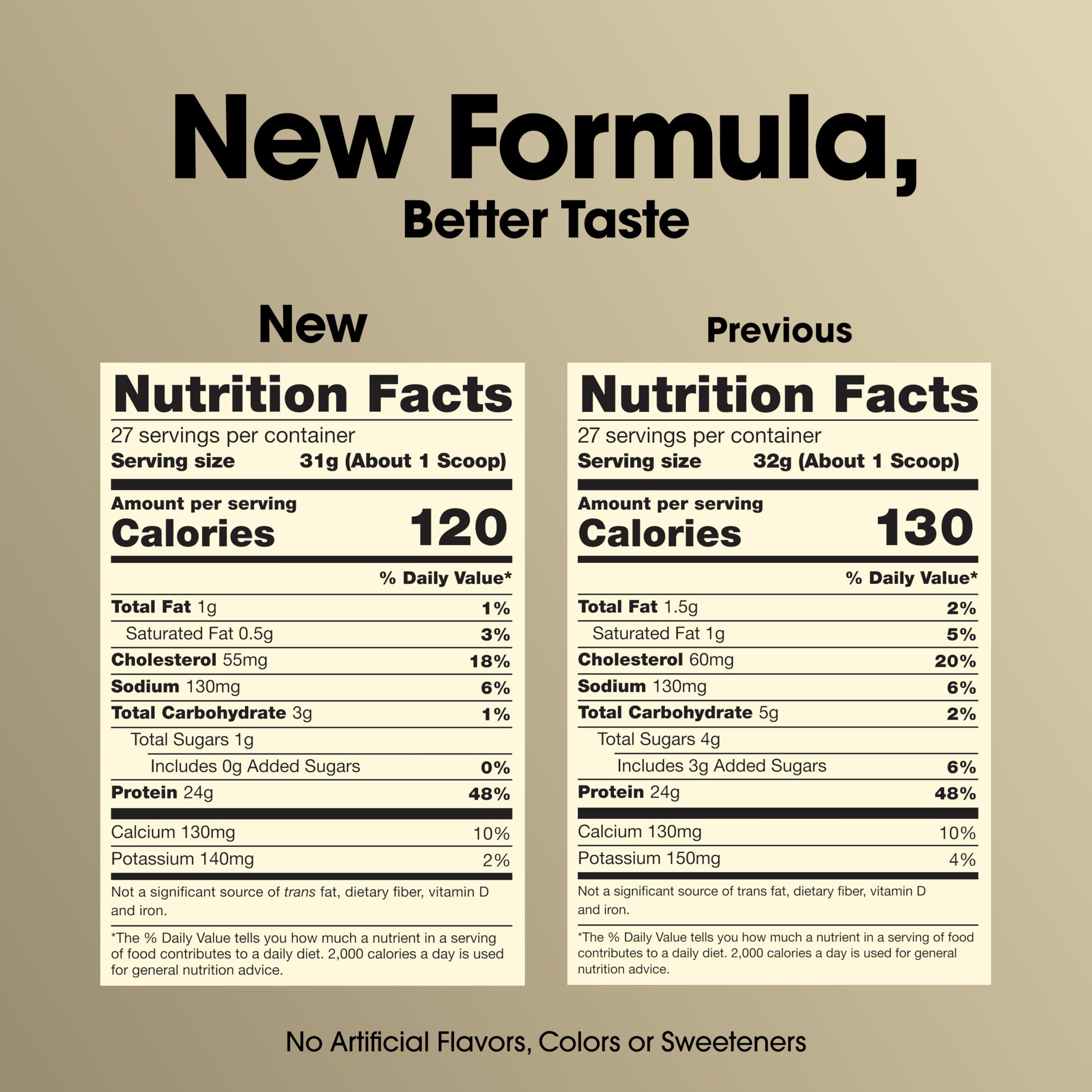 Polvo de Optimum Nutrition vista en detalle que muestra textura fina y mezcla fácil