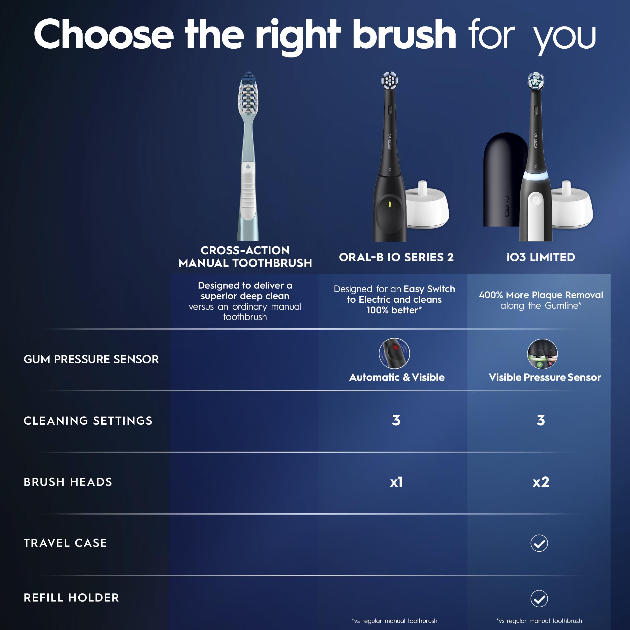 Oral-B comparación en mano para ver escala y facilidad de manejo