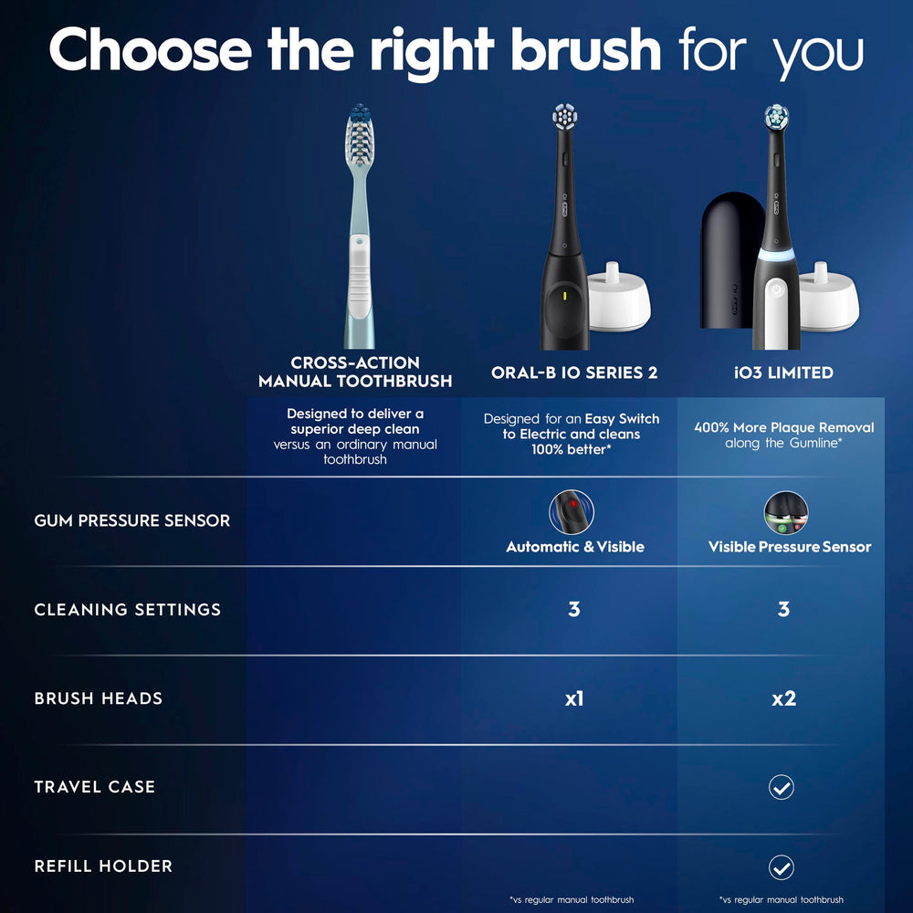 Oral-B comparación en mano para ver escala y facilidad de manejo