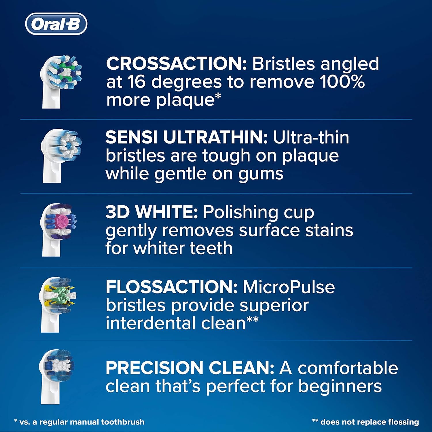 Oral-B etiqueta con compatibilidades y beneficios visibles