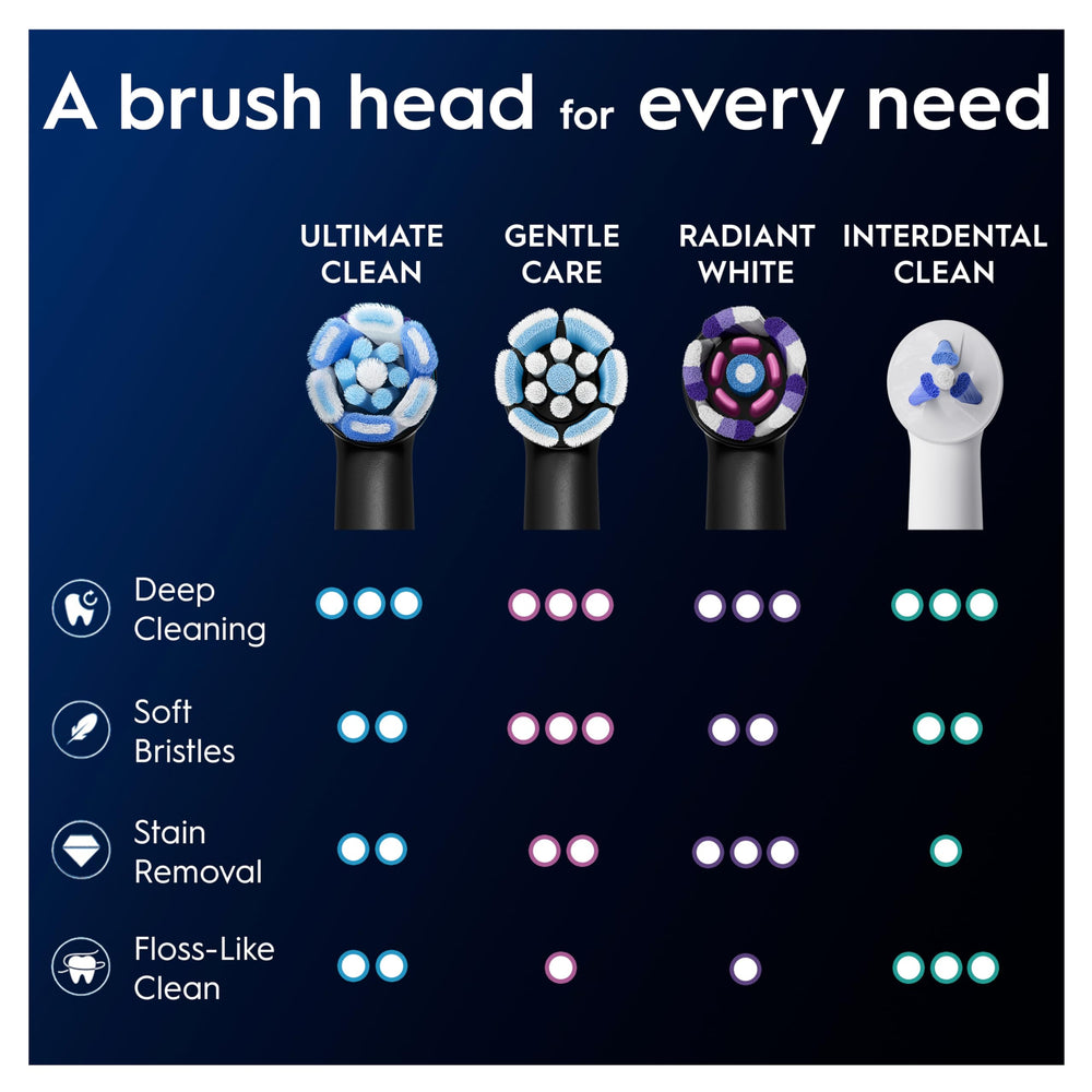 Oral-B etiqueta que muestra compatibilidad exclusiva con iO