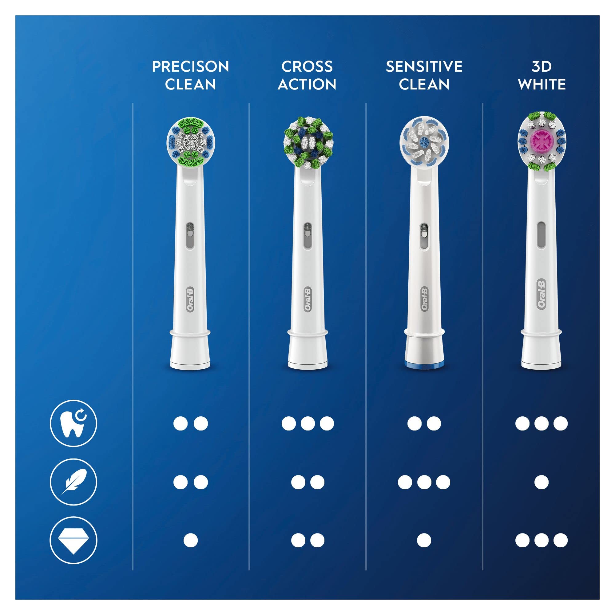 Oral-B embalaje tipo buzón listo para entrega, envío práctico