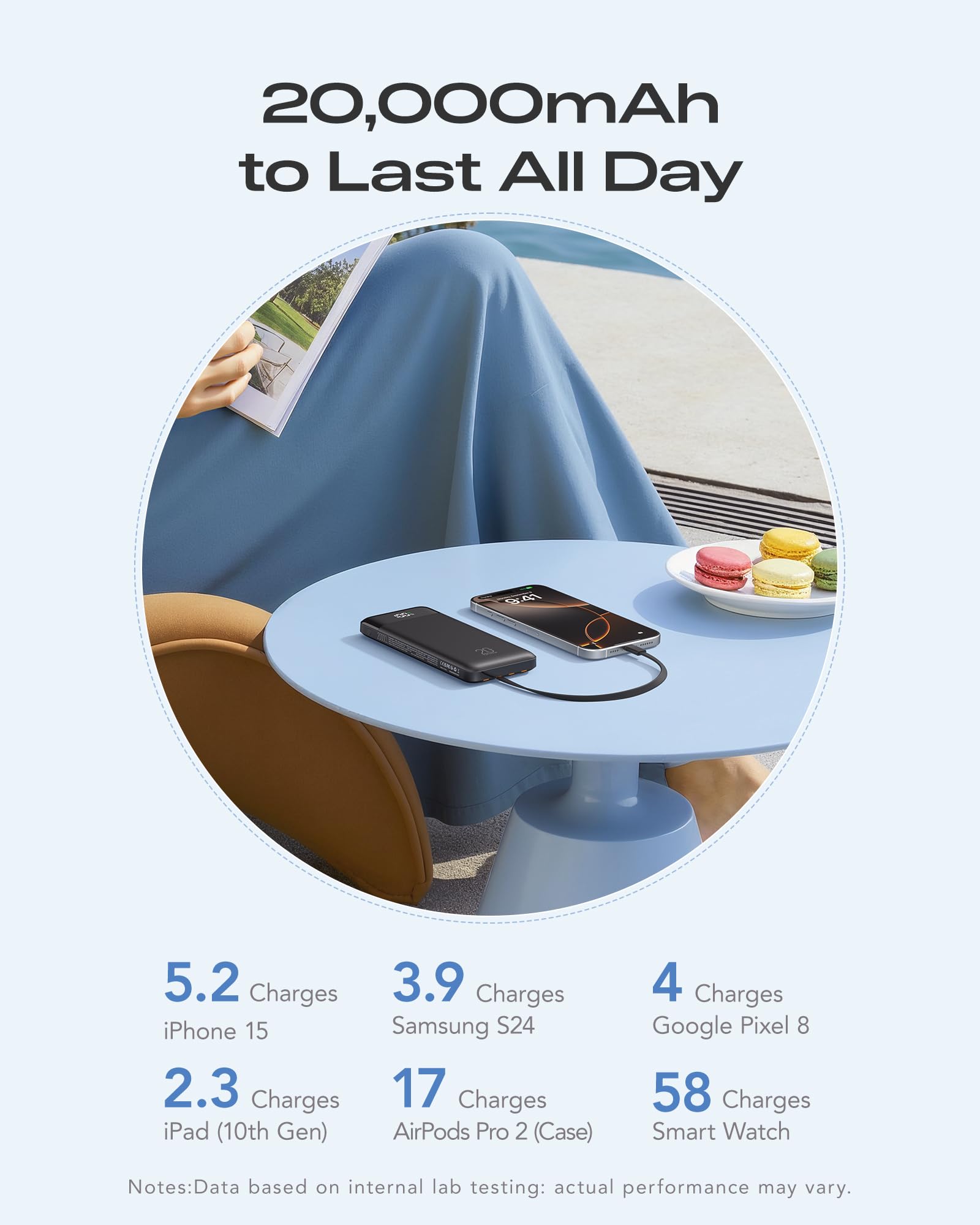 Orfeika puertos y conectores USB-C y USB-A para carga simultánea segura