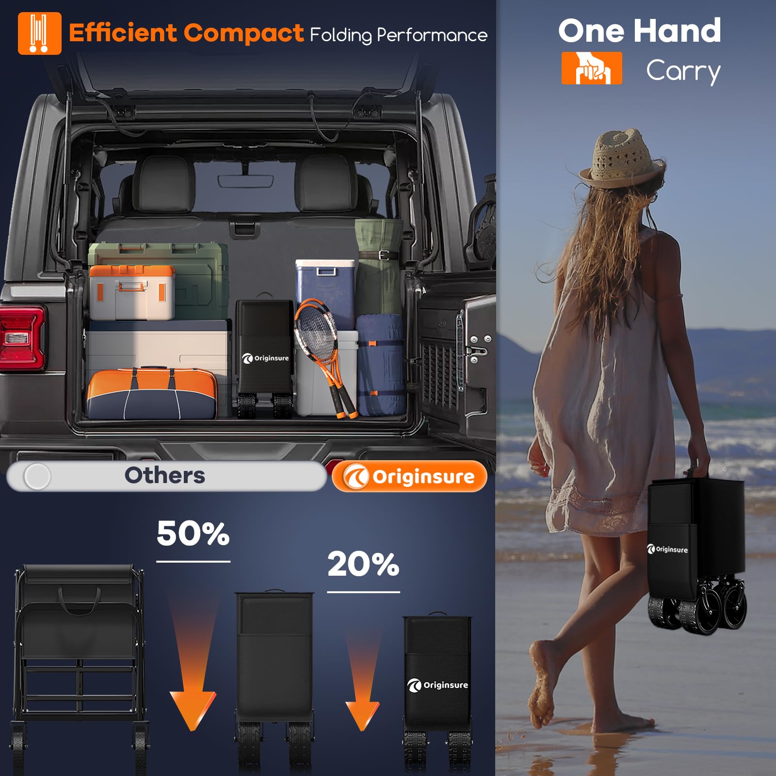 Originsure wagon size comparison beside car trunk illustrating portability