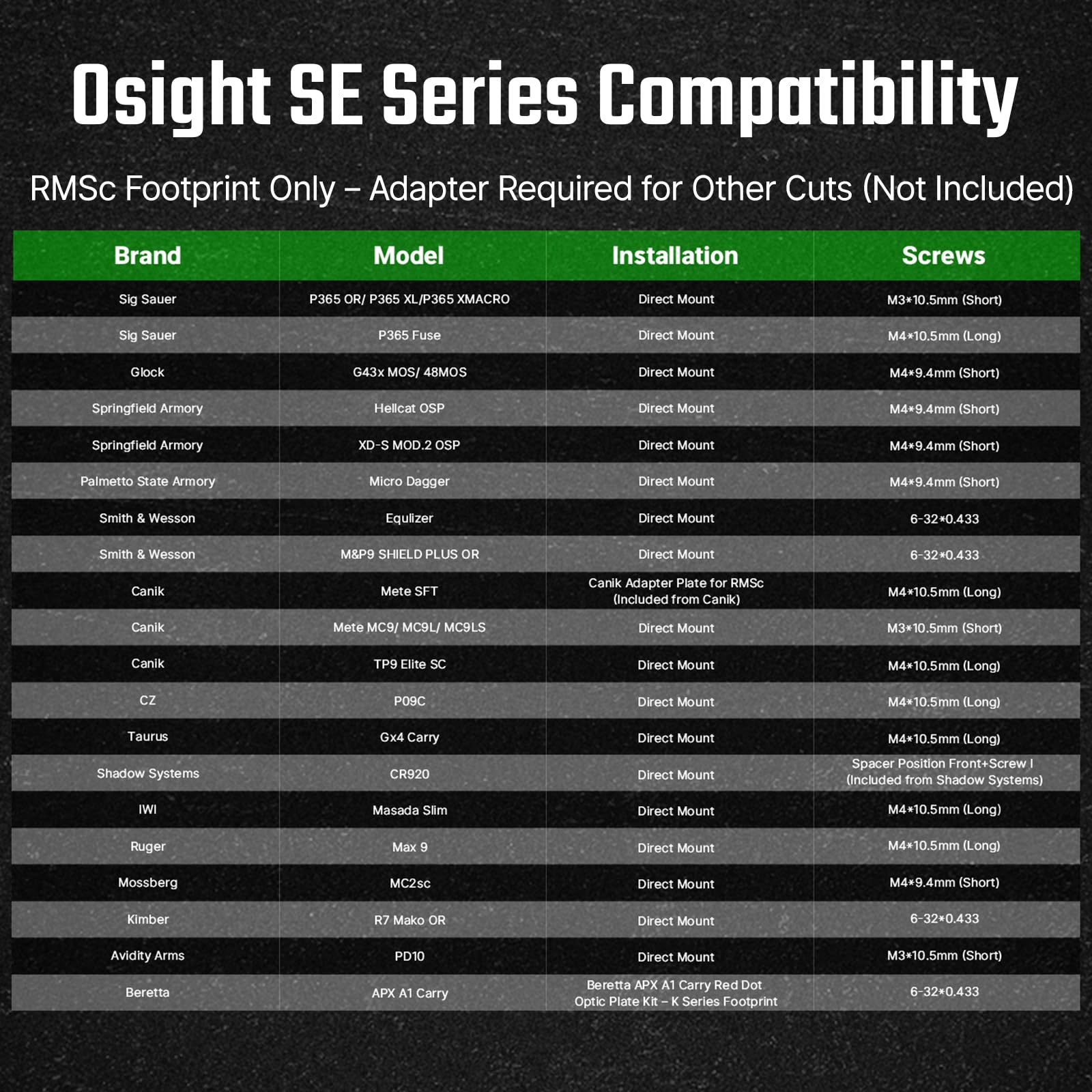 Osight SE montada en slide con huella RMSc lista para instalación