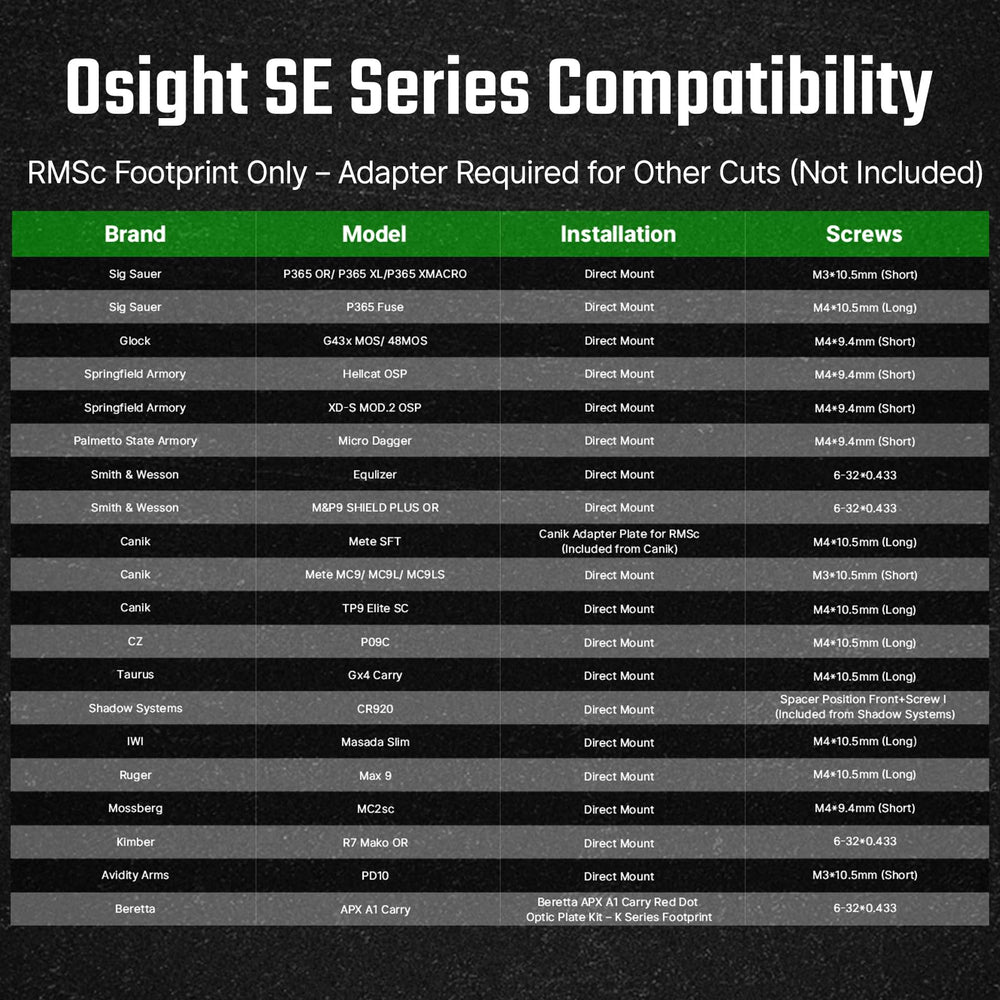 Osight SE montada en slide con huella RMSc lista para instalación