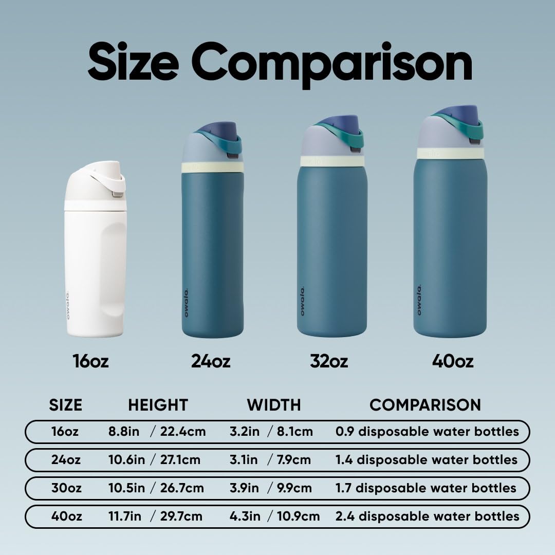 Owala FreeSip junto a una botella estándar para comparar capacidad 40 oz