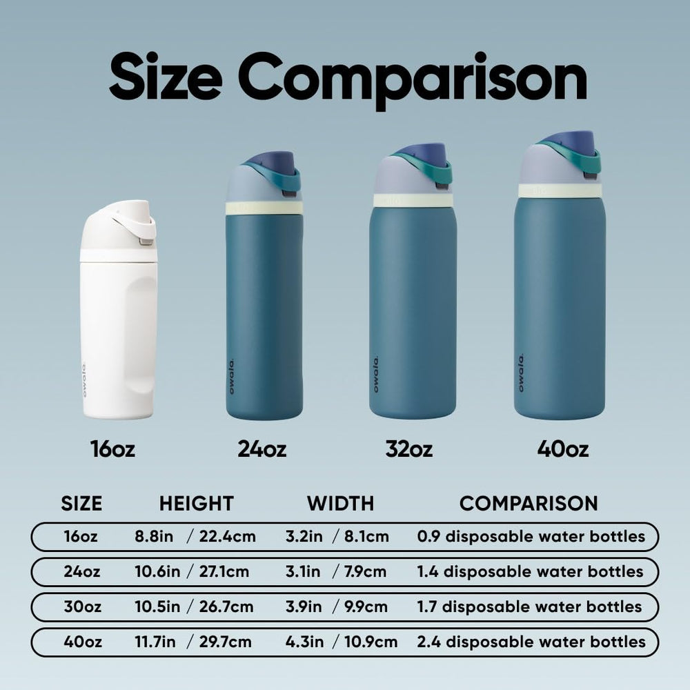 Owala FreeSip junto a una botella estándar para comparar capacidad 40 oz