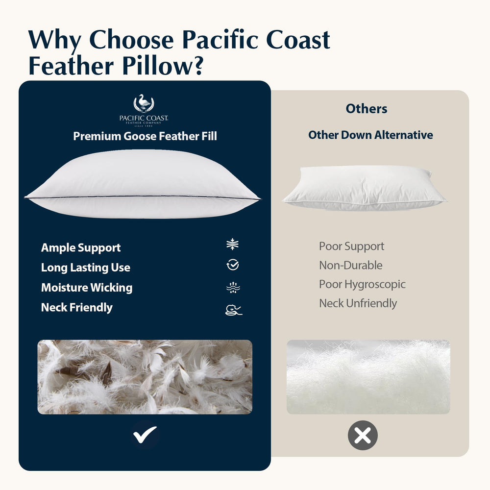Pacific Coast embalaje con etiquetas RDS y OEKO-TEX confianza