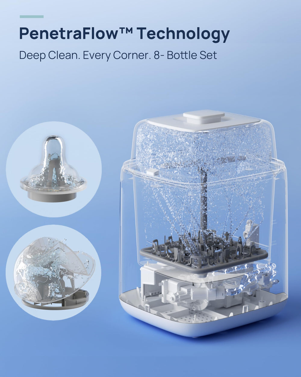 Papablic control panel and display for fast, easy operation