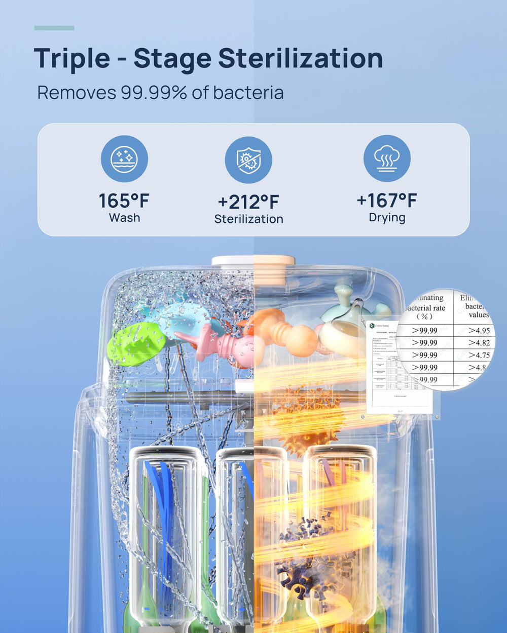 Papablic starter kit with tablets and filter for immediate use