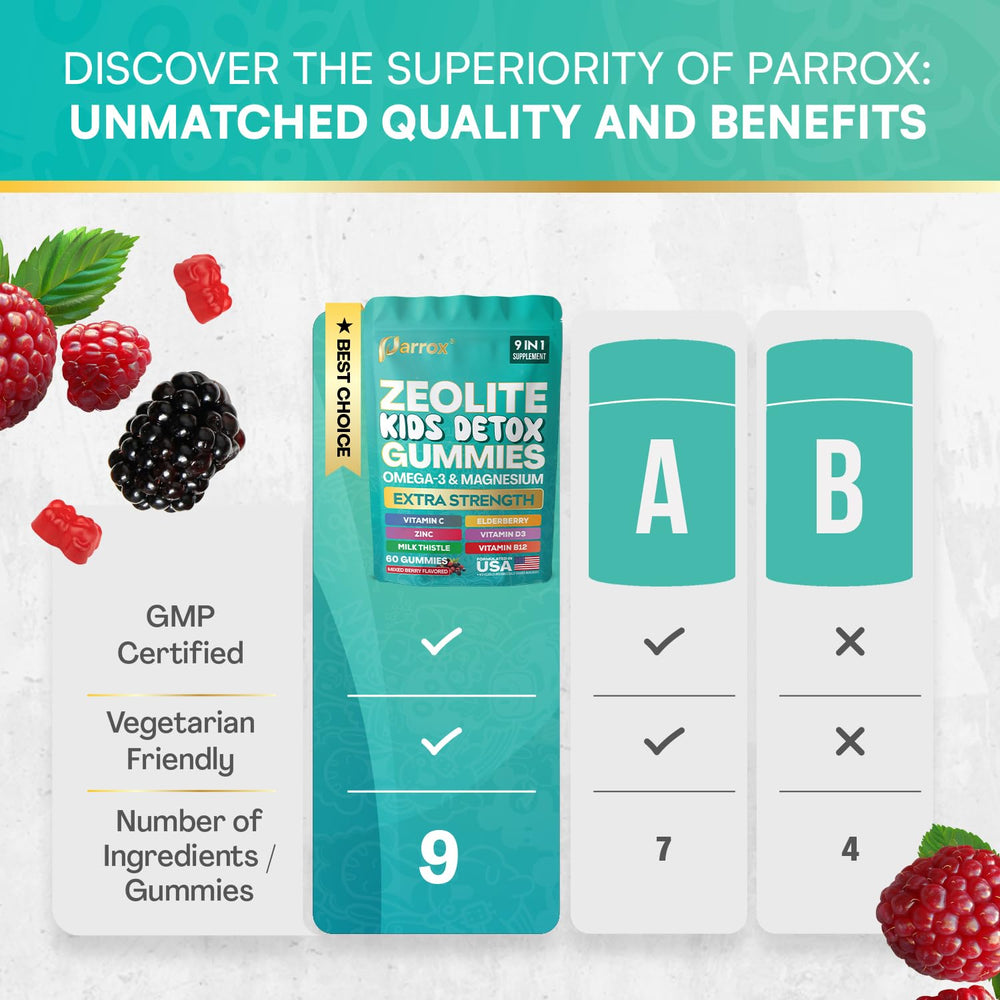 Parrox gomita en mano para comparar tamaño y dosificación