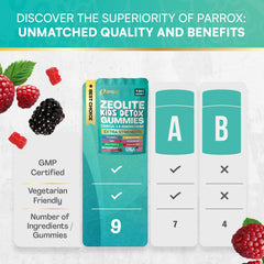 Parrox gomita en mano para comparar tamaño y dosificación