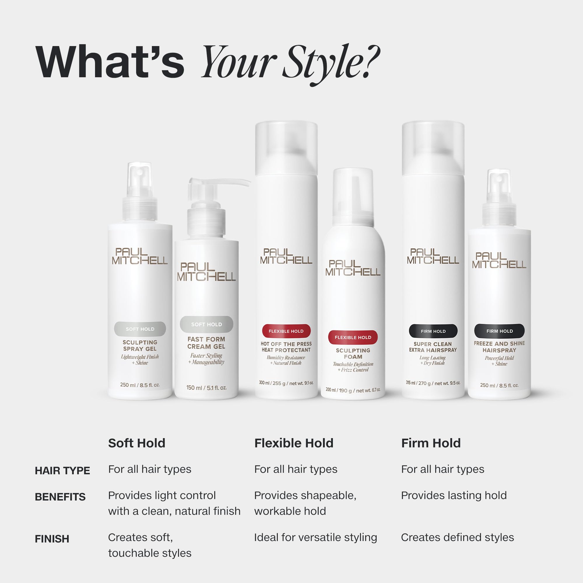 Paul Mitchell Super Sculpt comparación de tamaño ilustrando 33.8 fl oz para uso prolongado