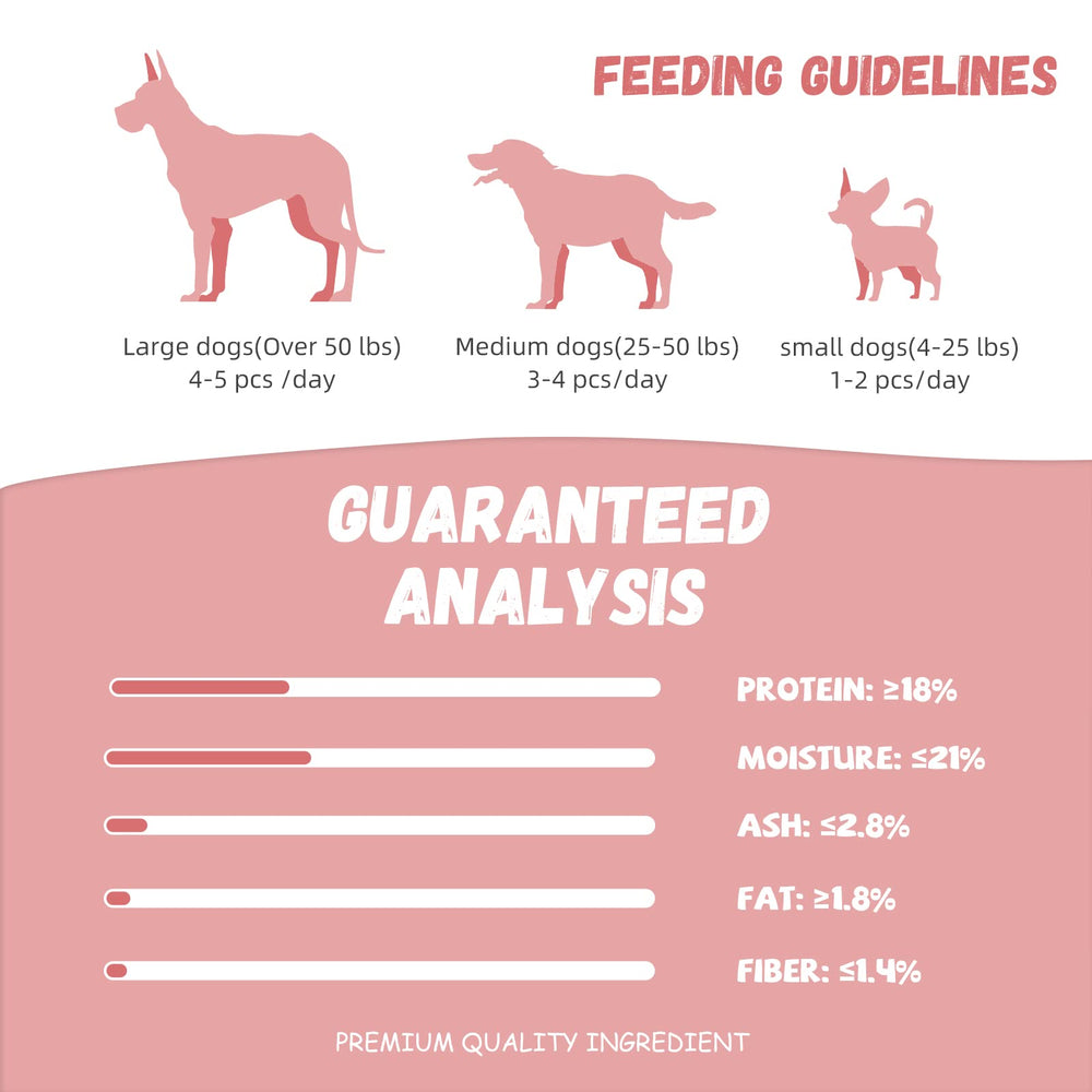 Pawmate etiqueta con información nutricional para control de ingredientes