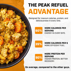Etiqueta nutricional de Peak Refuel mostrando proteínas claras