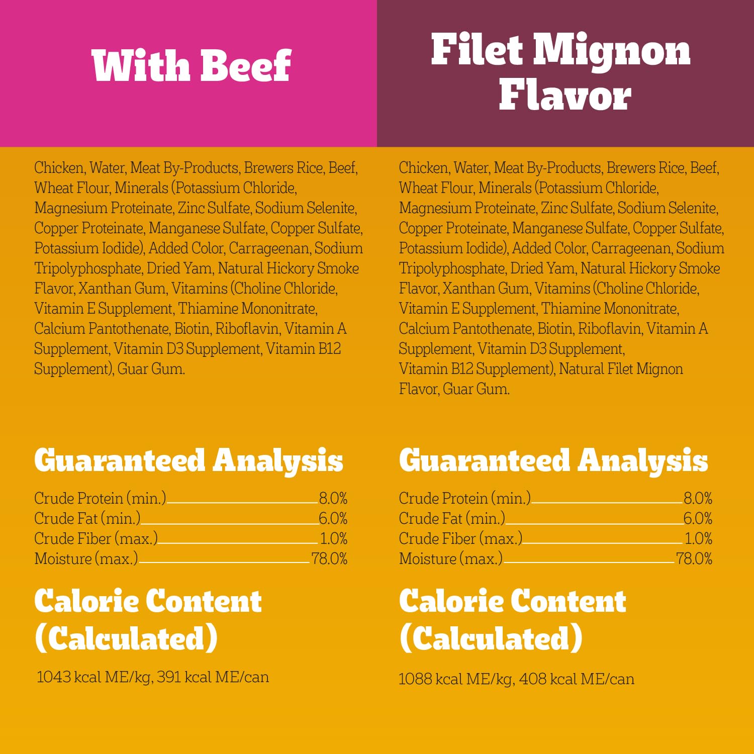 Pedigree detalle de información nutricional para confianza
