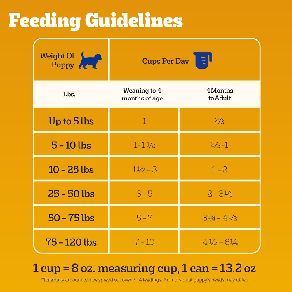 Stacked Pedigree 12-count cans displaying case quantity and storage convenience