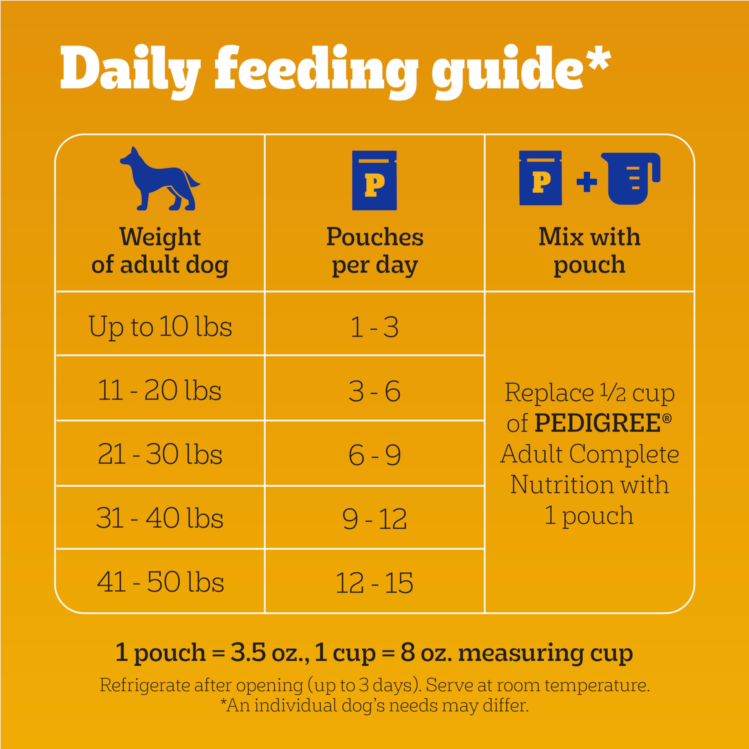 Pedigree pouch disposal visual showing easy-clean convenience