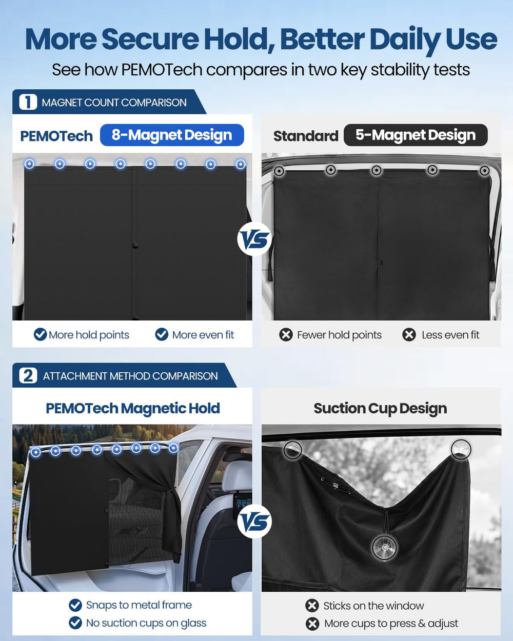 PEMOTech cortina colocada en ventana trasera bloqueando sol y reduciendo calor