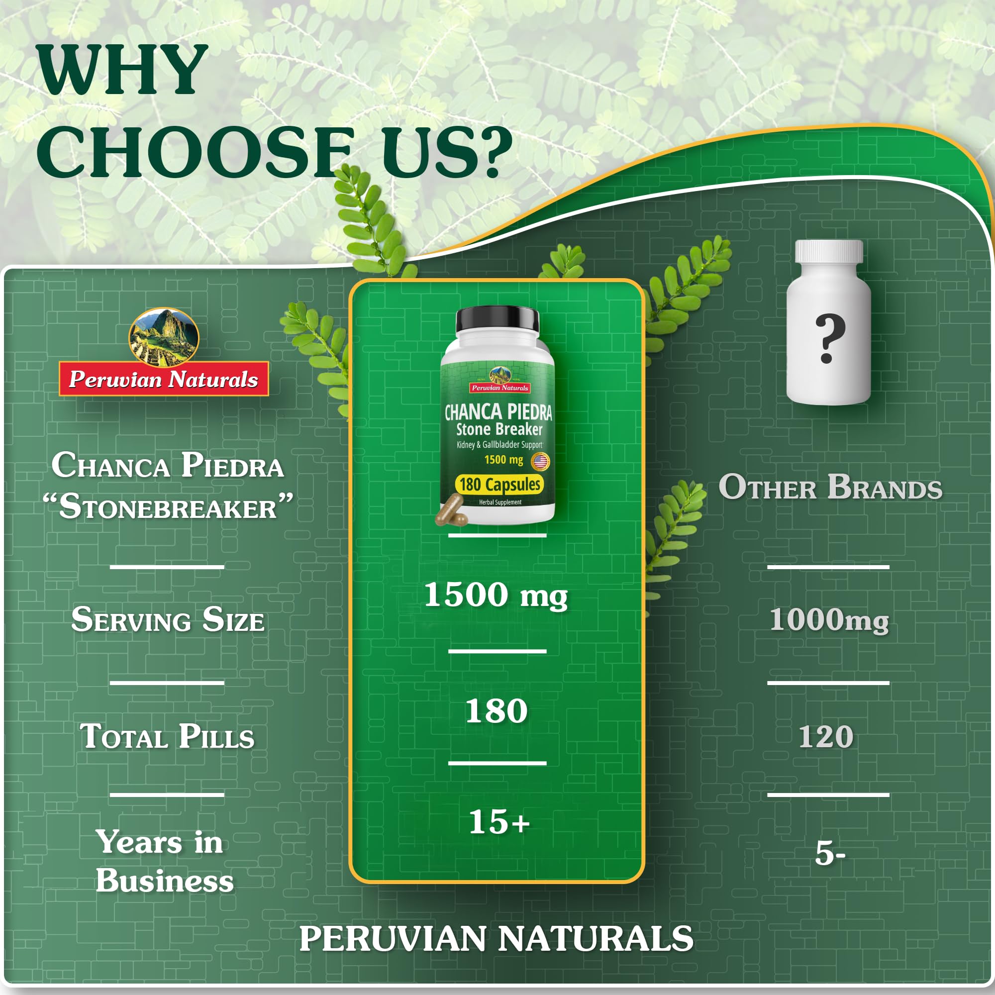 Peruvian Naturals cápsula junto a moneda para comparar tamaño real