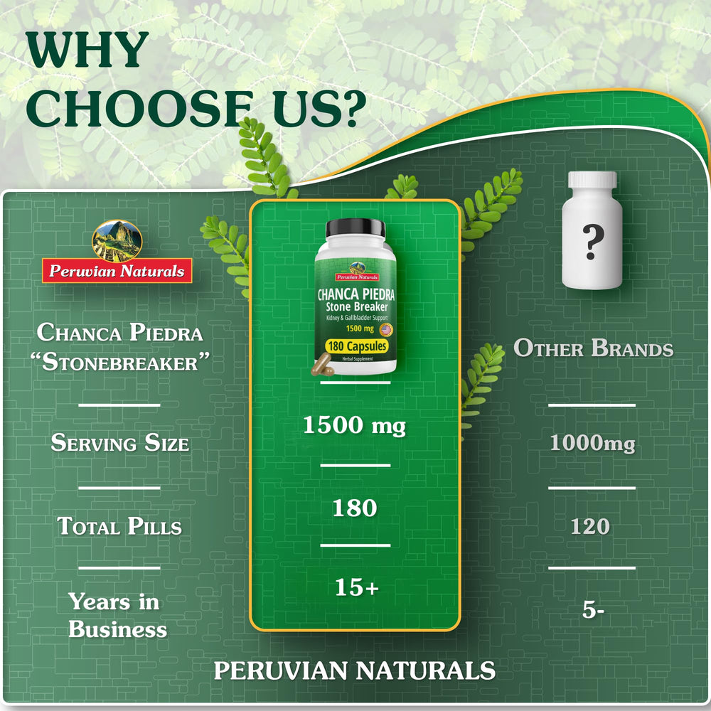 Peruvian Naturals cápsula junto a moneda para comparar tamaño real