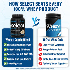 Textura cremosa en vaso mostrando mezcla suave de PEScience para una digestión mejorada