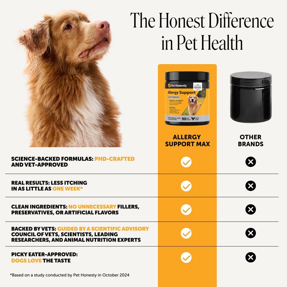 Pet Honesty frasco abierto con masticables, muestra cantidad