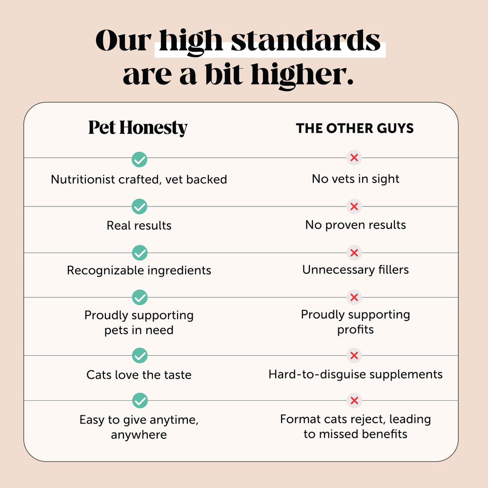 Pet Honesty comparación de tamaño para visualizar porciones seguras
