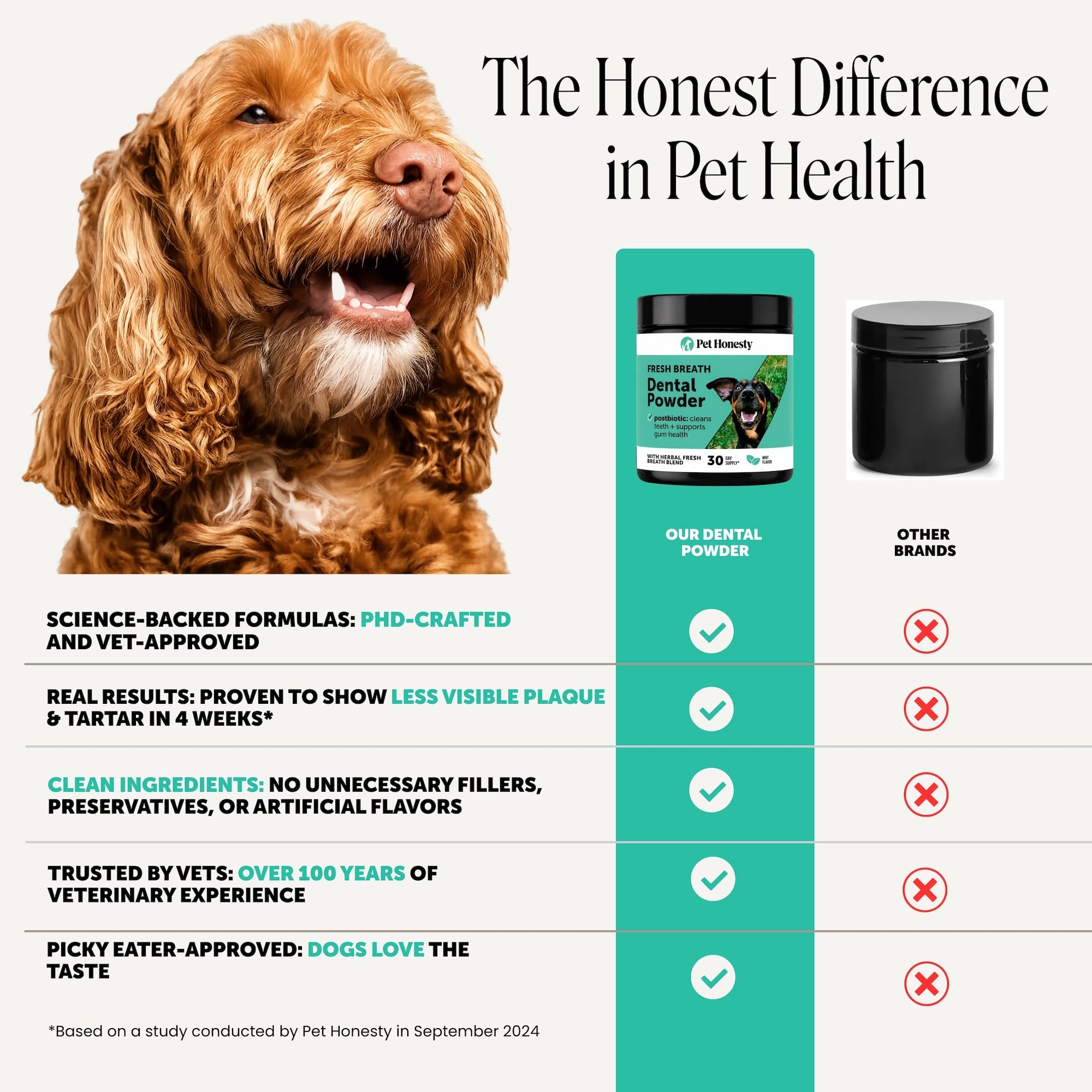 Pet Honesty mascota feliz y aliento fresco tras uso diario del polvo
