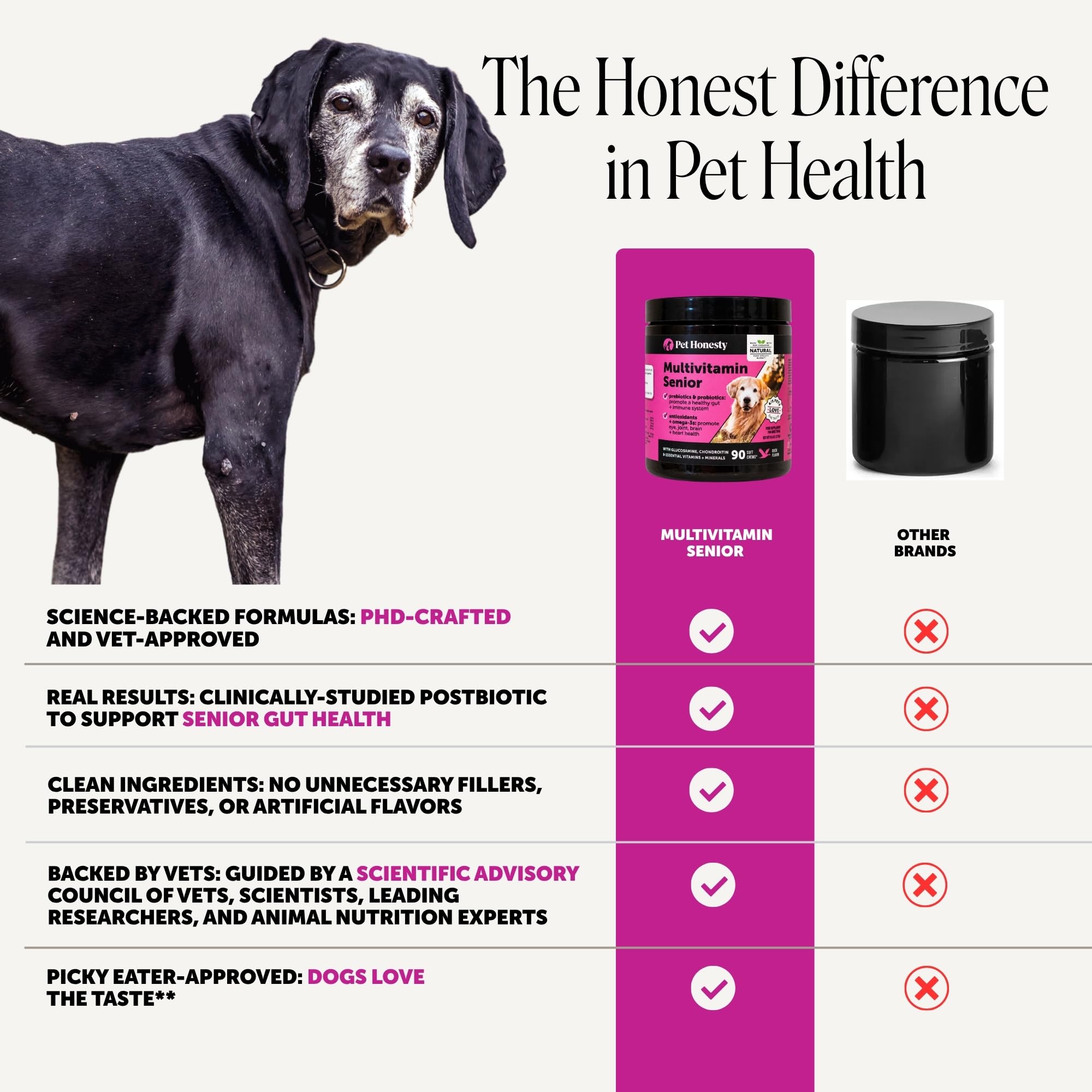 Pet Honesty etiqueta con lista de ingredientes para lectura clara