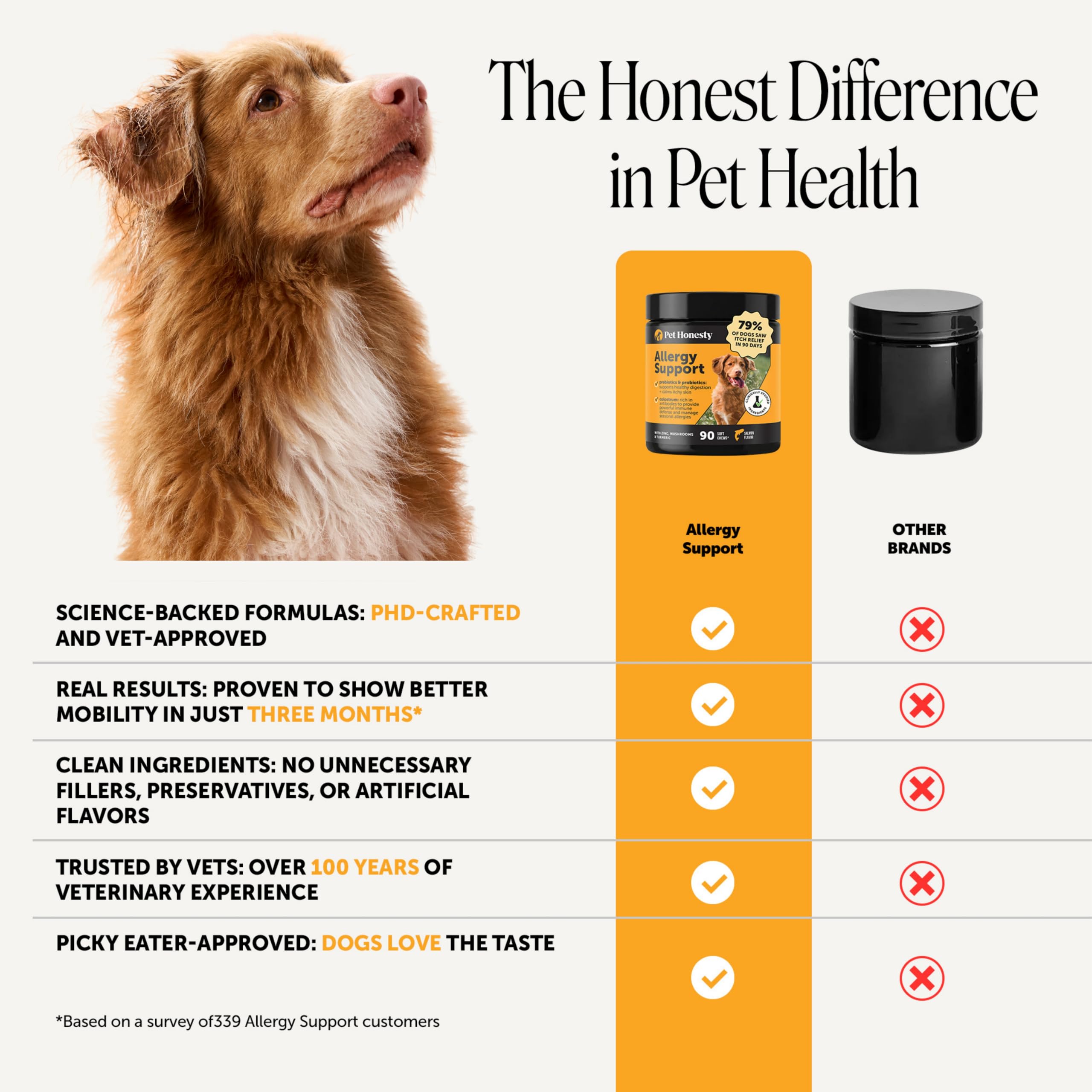 Pet Honesty etiqueta con indicaciones veterinarias y sellos de calidad visibles