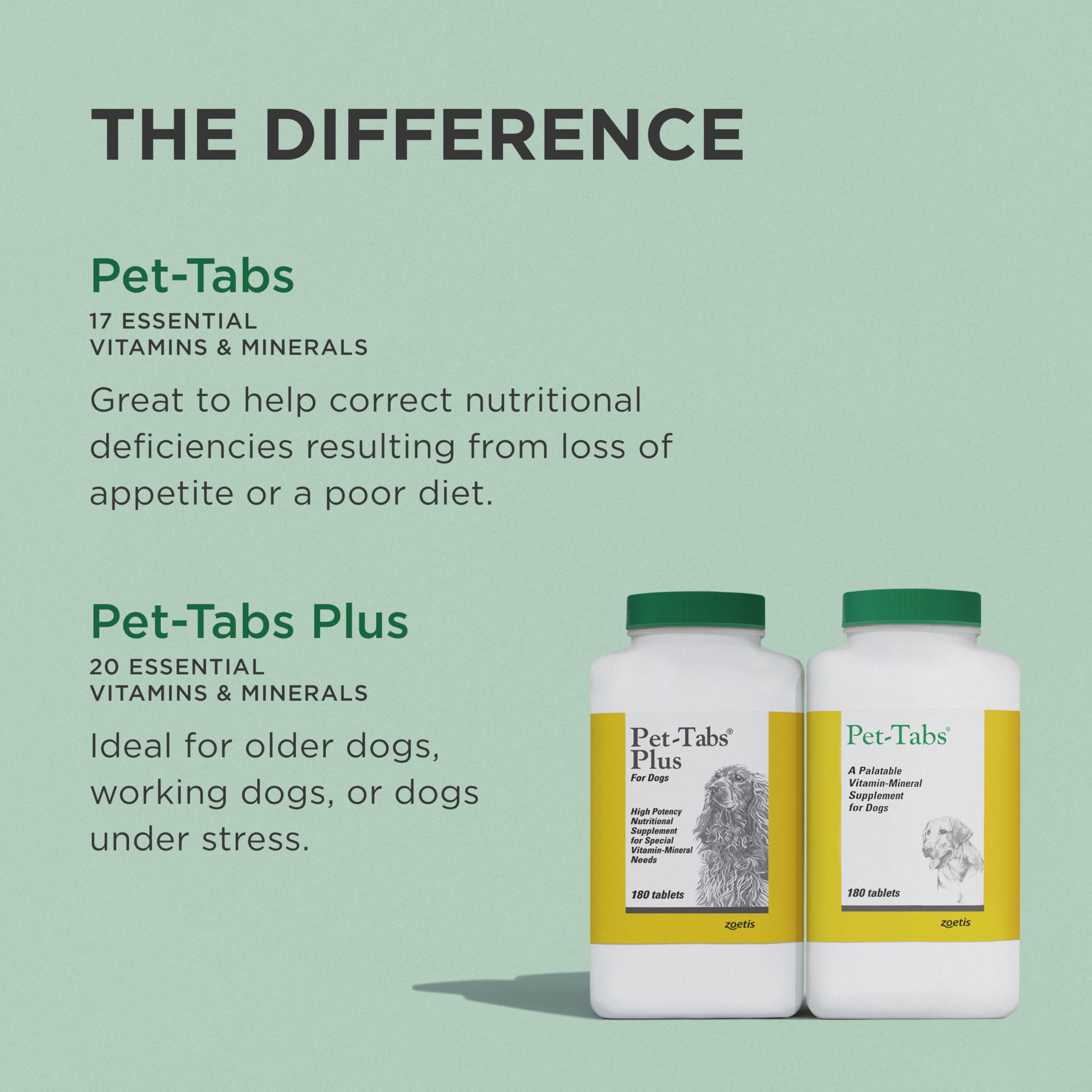 Pet-Tabs etiqueta nutricional mostrando vitaminas y minerales por porción