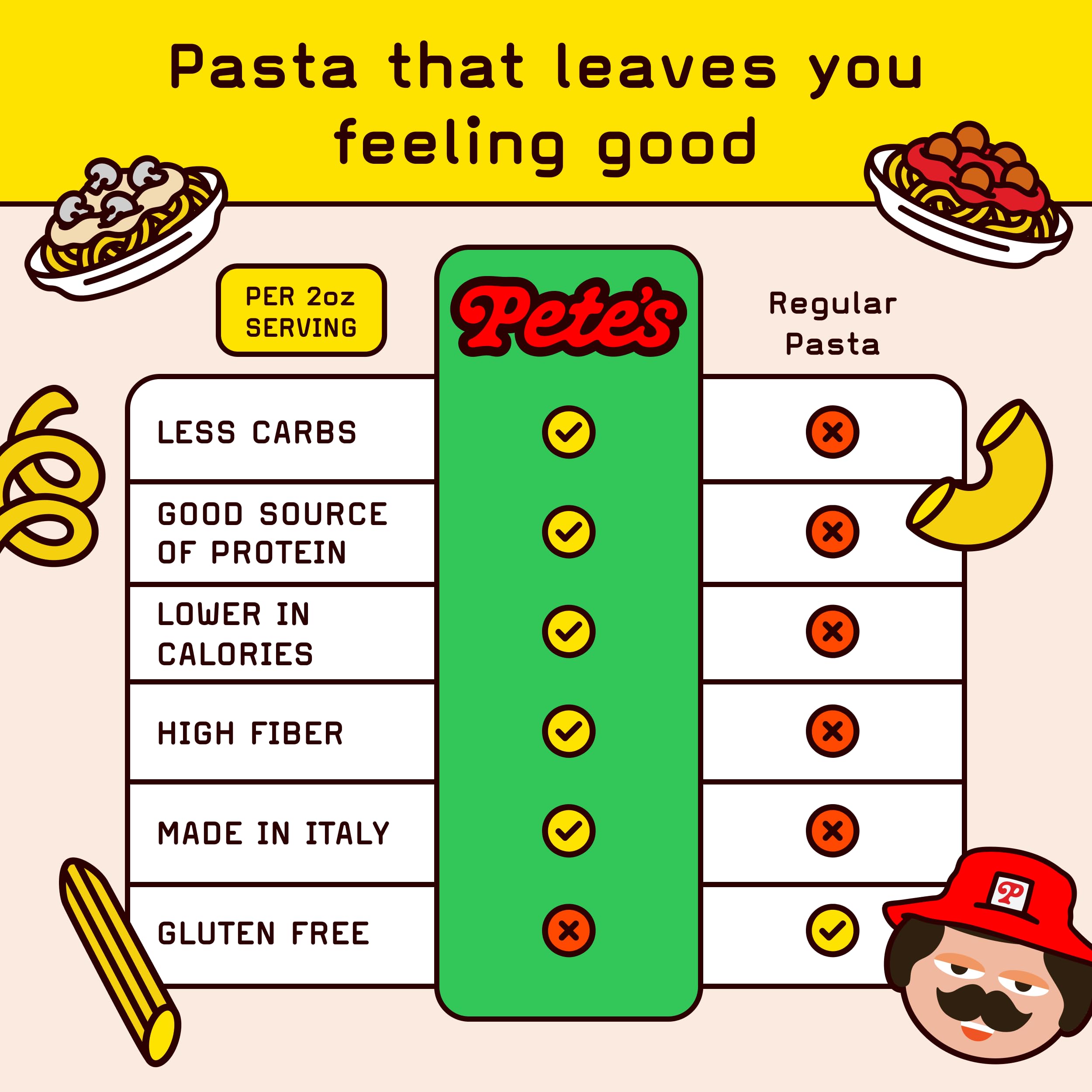 Pete's Pasta mesa familiar mostrando porciones compartidas y sabor