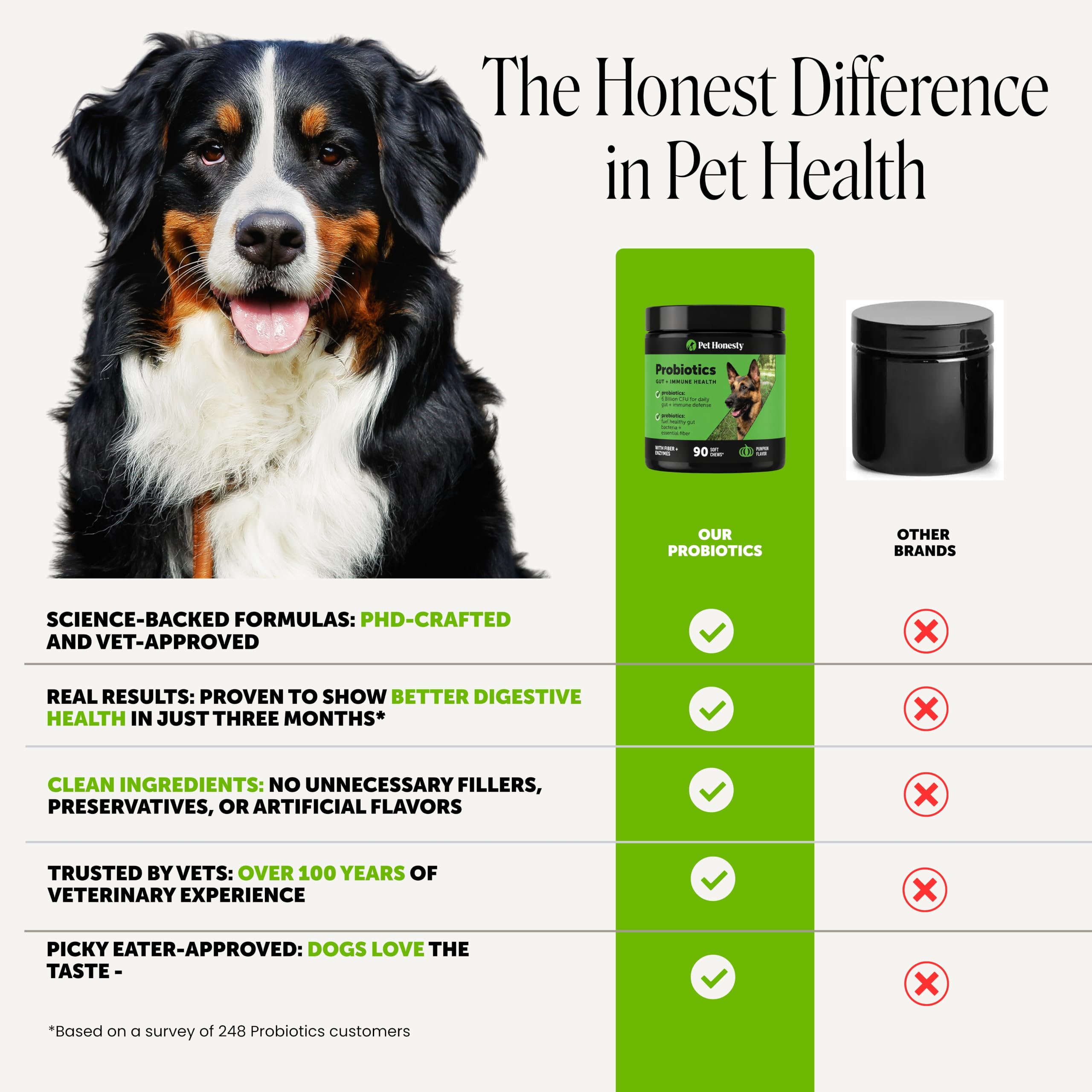 Pet Honesty etiqueta con información de ingredientes y beneficios claros