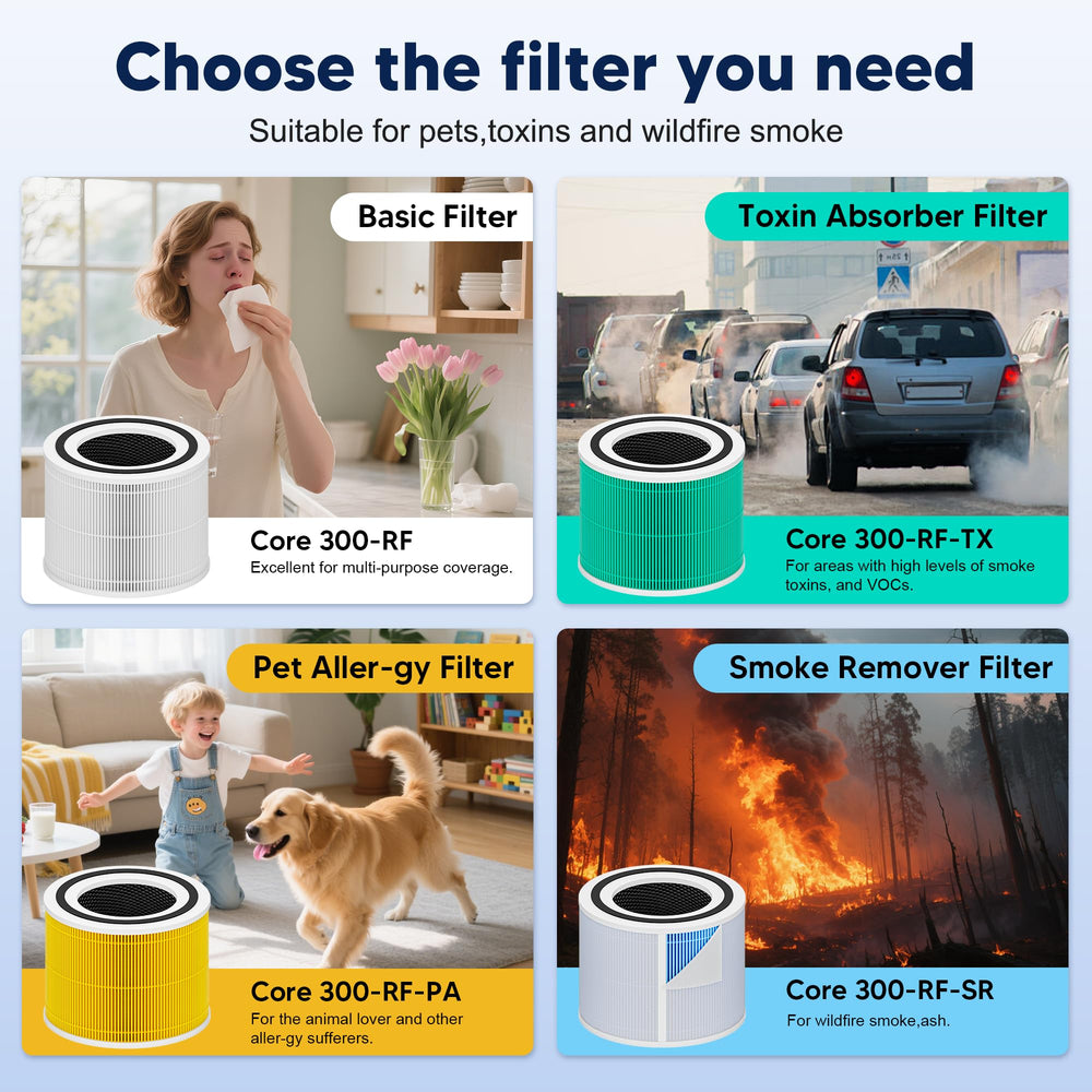 PETOX paquete doble de filtros Core 300 listo para reemplazo