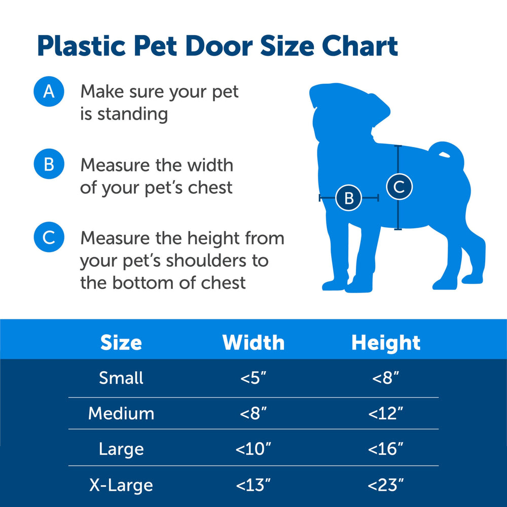PetSafe perro usando la puerta, permite salidas autónomas y seguras