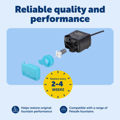 PetSafe pump installed in Drinkwell fountain demonstrating quiet circulating water benefit