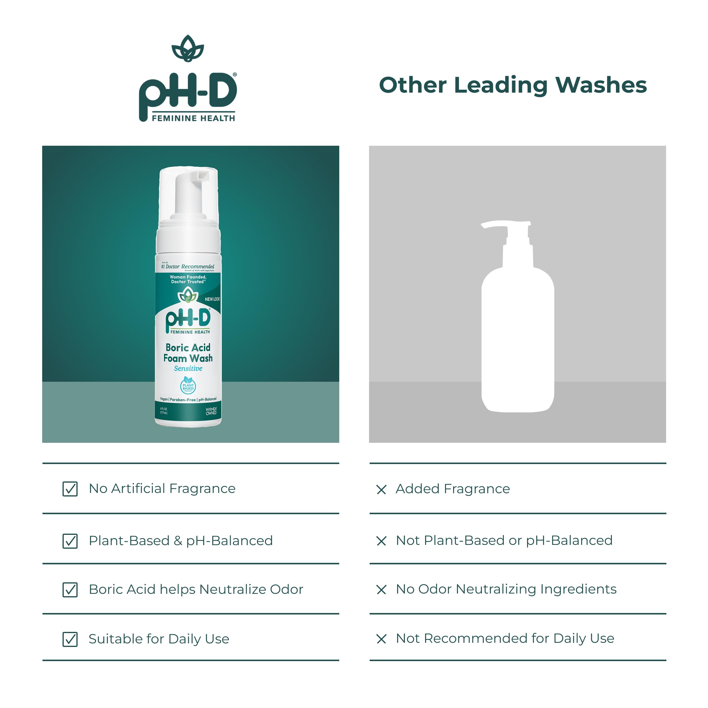 pH-D comparación de tamaño para visualizar 6 fl oz en contexto