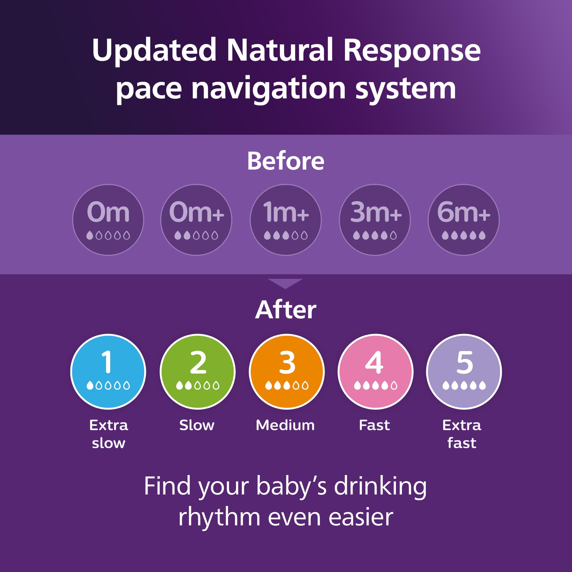 Philips Avent comparación de tamaño 9 oz para estimar volumen y escala