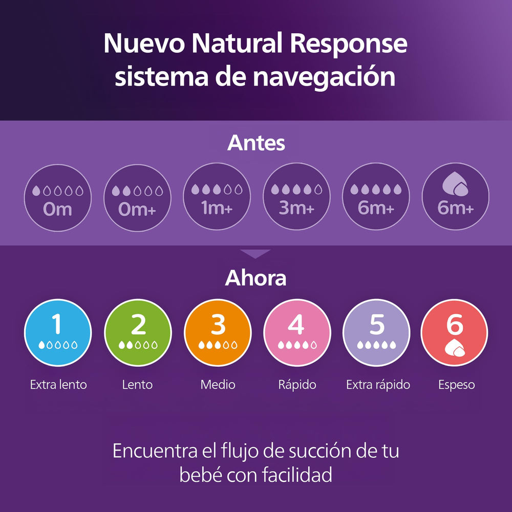 Philips Avent comparación de tamaño de biberón para escala y uso