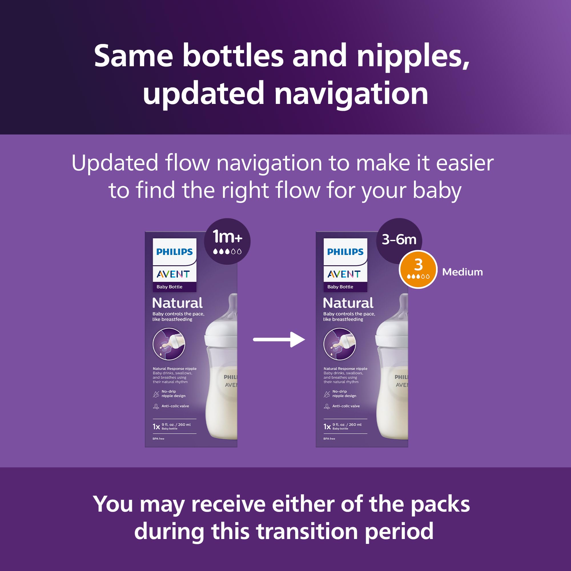 Philips Avent caja con distintivo de premio Best of The Bump 2024